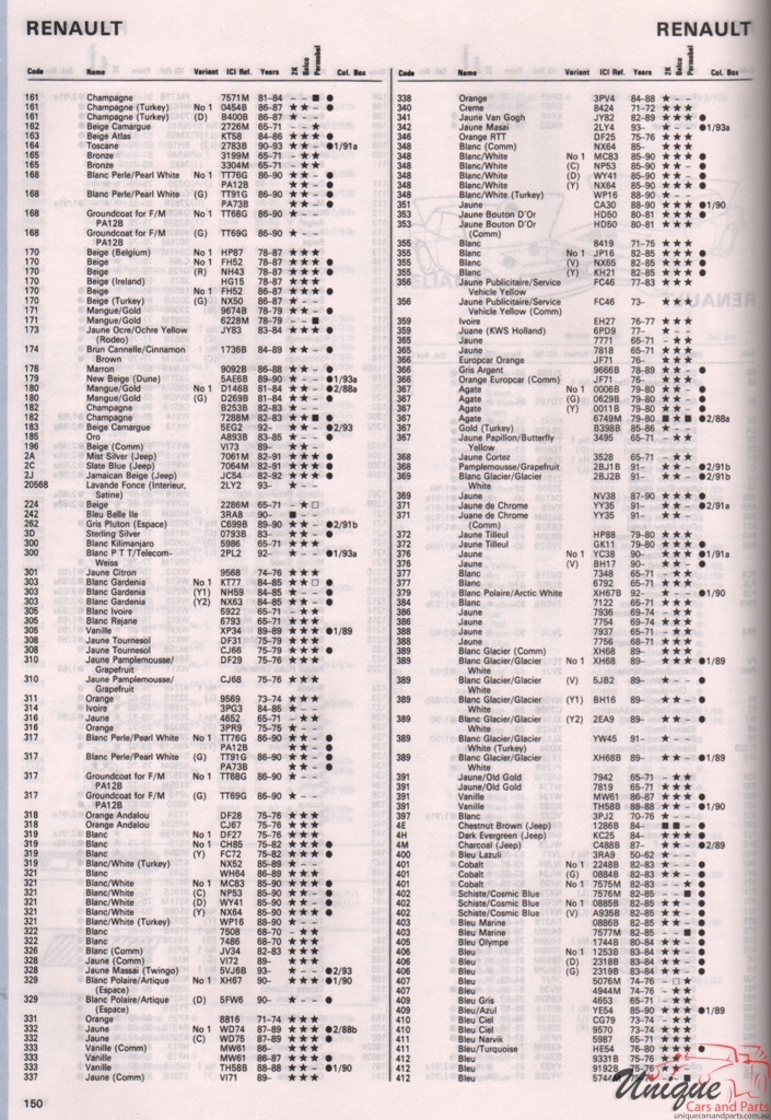 1971-1995 Renault Paint Charts Autocolor 2